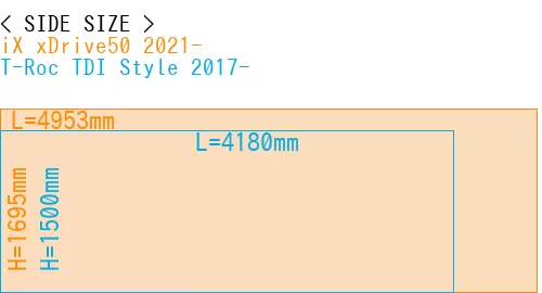 #iX xDrive50 2021- + T-Roc TDI Style 2017-